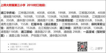 沪 10 所新建公办名校 9 月招生 这些地段秒变学区房