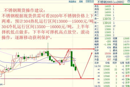 比特币单格走势图,比特币最近的价格变动 比特币单格走势图,比特币最近的价格变动 融资