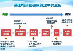 潜能基因检测准不准，都包括什么内容?