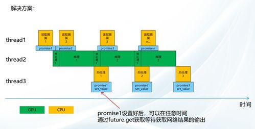 混凝土配合比中粉煤灰和矿粉的用量如何计算，谢谢