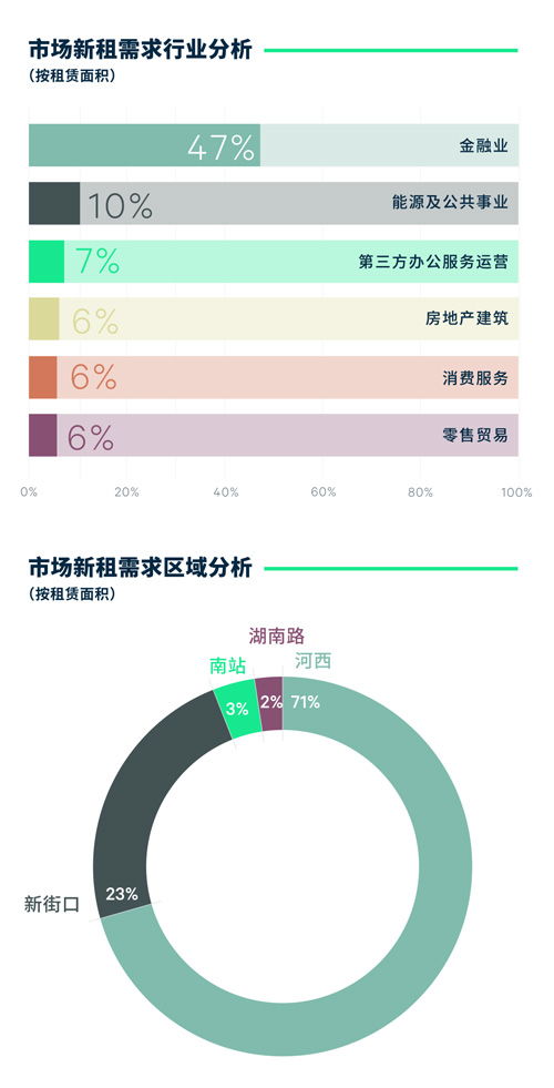 2023年第一季度南京房地产市场回顾
