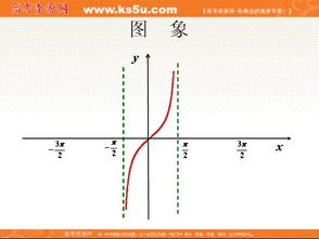 高一数学利用图像解不等式 1 tanx 根号3 3 2 tanx 根号3 3 求解题过程和图像 我数学不太好 求大神 