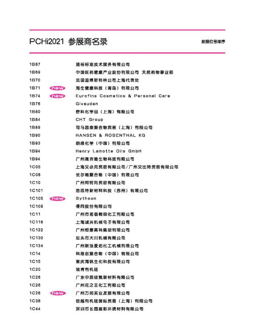 2021深圳化妆品原料展展商名单一览 
