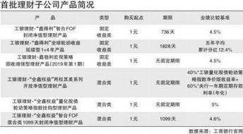 请问在暑期哪些银行的短期理财产品收益较高的，我有一万块钱，想投资在银行的短期理财产品上！！非常感谢