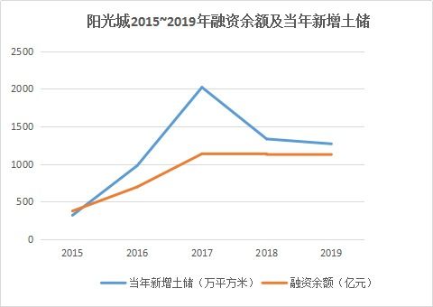 利润率的定义是什么