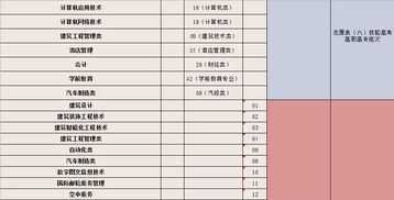 2018年武汉城市职业学院在湖北省招生专业志愿代码表 