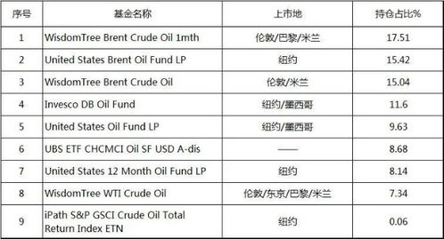 买的原油基金,为何完全跟不上油价节奏