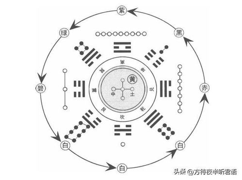 什么是风水,什么又是堪舆 中国古代风水指南