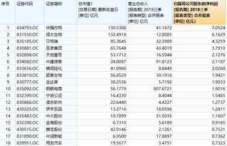 请问股票业绩好有什么用吗？跟分红有关吗？