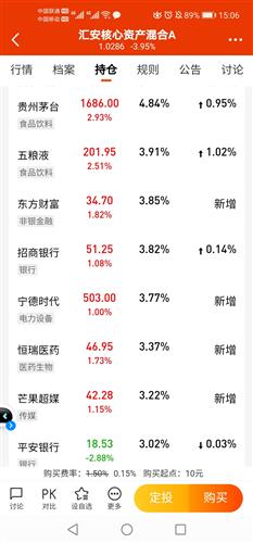 今天涨多少点啊4.22