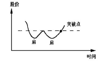 股票怎么挂单止损