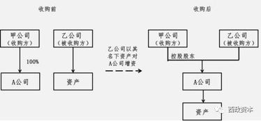 并购方案分析模板(并购方案分析模板)