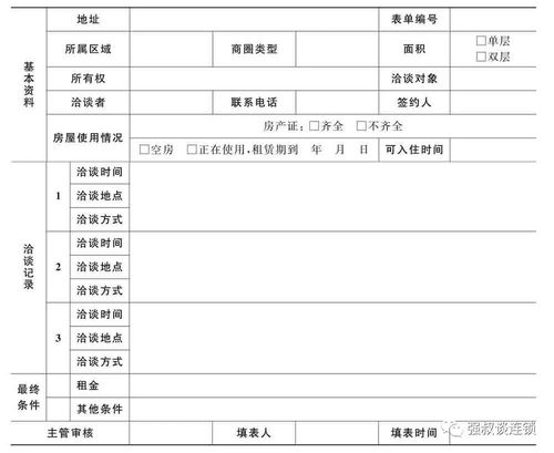 连锁门店怎么做市场调查 这5招学会 附图表