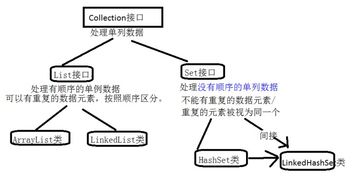 java集合类型有哪些(java中常用的集合及其方法)