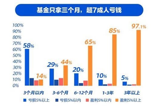 投基 大型迷惑现场 大揭秘 我买的基金赚钱了,我却没赚钱