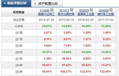 东方财富网股吧官网