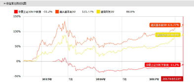 上证180指数包含哪些股票