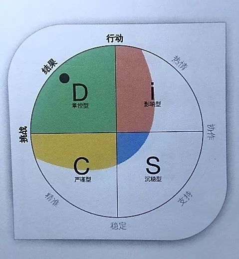 我是谁 看三种心理测评工具对 我 的定义 