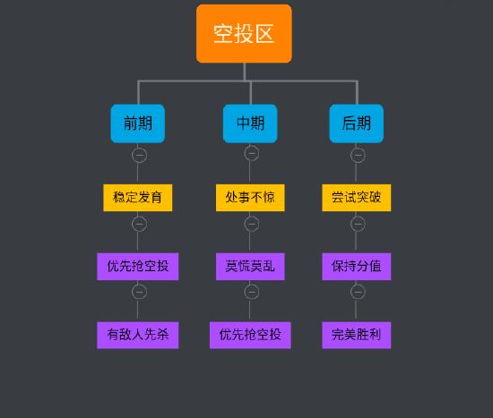 strk代币空投规则, srk代币投放的参与方法