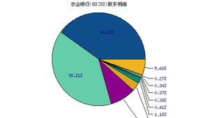 中国农业银行股票买不了,有股东限制