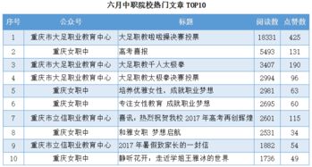 最新2021（历届）重庆市小学排名,重庆市最好的小学排行榜
