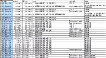 招行从三十七八多跌到十四五元，何时会大涨？