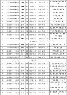 中阳 这111名驾驶人未审验,快到车管所办理相关业务