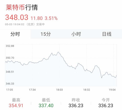 意大利数字货币交易平台 USDT行情