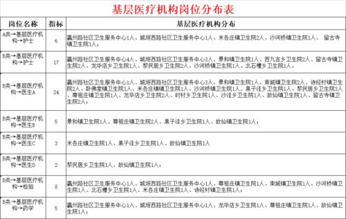 重要通知 河间事业单位公开招聘体检 考察及选岗