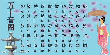 日语五十音图学完了,学会日语五十音后,该怎么说日语，怎么组成一句话