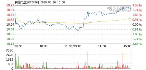 良信电器为什么股价变成23块多