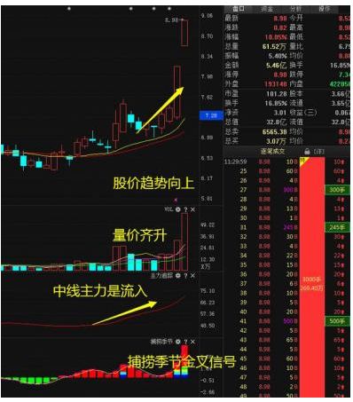 请问军工B(150182)这类基金和A股的股票有什么不同?