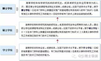 直接影响今年高考生 国务院发布学士学位管理办法 双学位 主辅修更难拿了