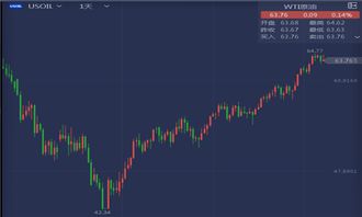 金油震荡收官4.13原油下周走势预测4.14黄金开盘操作建议