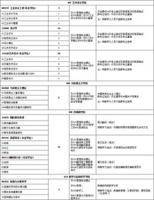 郑州轻工业职业学院2020年招生计划