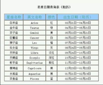 阳历1978年10月28日出世的是 属于什么 星座 