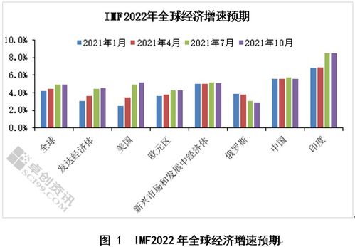 高通胀下美联储货币政策转向