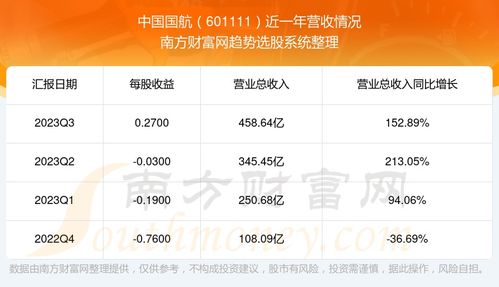 601111中国国航股吧,601111中国国航股票行情新浪版