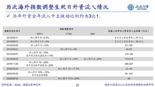 怎么样掌握股票市场热度?有什么依据?