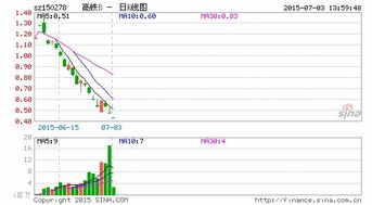 什么情况基金分基级b会下折