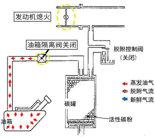 长城举报比亚迪,高压油箱到底是啥