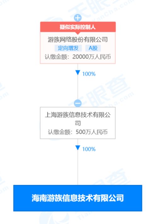 网新恒天跟浙大网新到底是什么关系？浙大网新有好多联合公司，像网新科技，网新恩普，但网新恒天是独立...