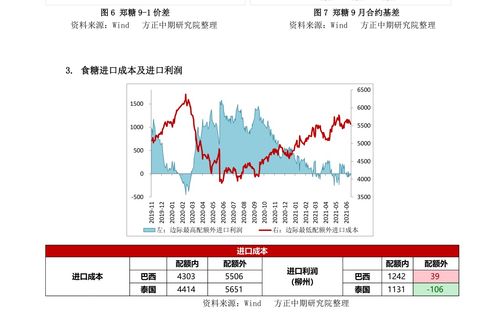 期货期权交易数据,最新期货期权交易数据揭秘：市场趋势分析?