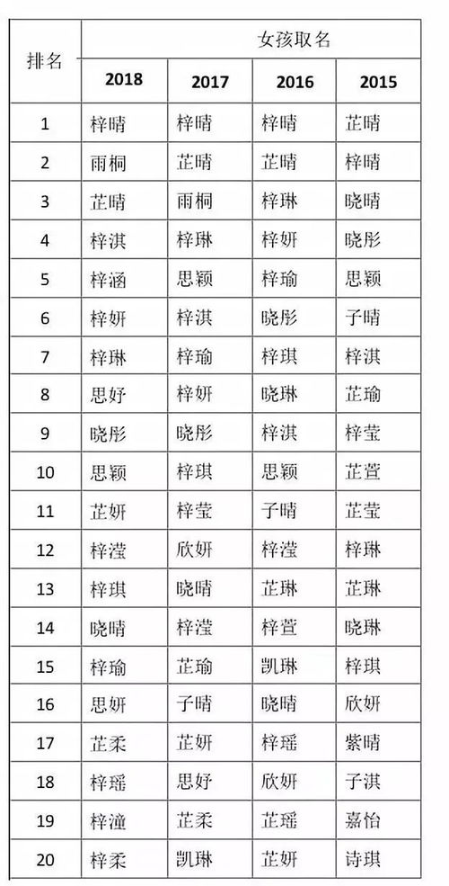 强烈提醒 别再给孩子起这几个名字 家长必须看