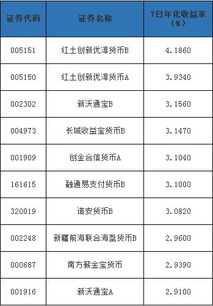 非货币基金持有时间推荐