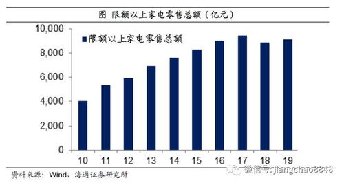 海通宏观 中国在全球第一个控制住疫情 全年仍有望实现3 4 GDP增长