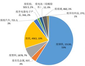 最高资源占用是什么意思