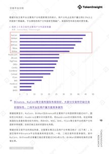 相较交易所平台币,瓦特交易所平台币怎么样