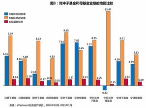 重是听很多人说一只如没有基金和大机构进入的股票没有前途。十大流通股东里