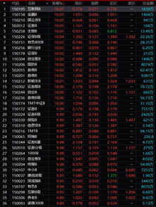 牛市分级基金上市应该卖出a份额吗